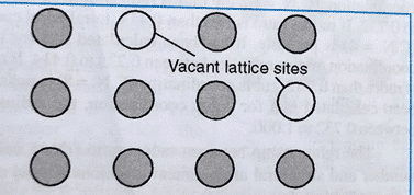 Imperfections in Solids, Vacancy Defect